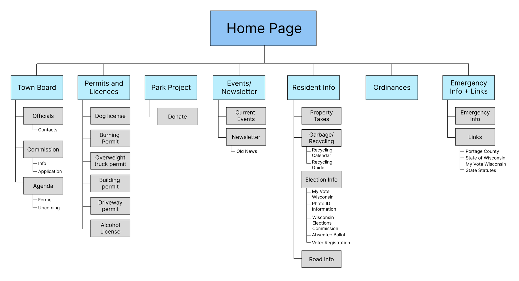 An animation of the Town of Sharon website before and after